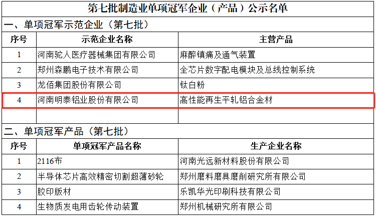 明泰铝业荣获国家“制造业单项冠军示范企业”称号