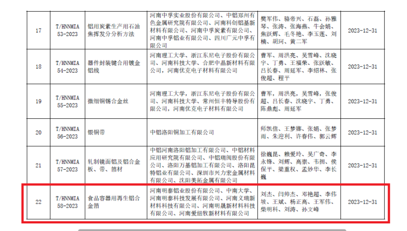 破解行业发展技术难题！明泰铝业牵头编制的两项团体标准发布