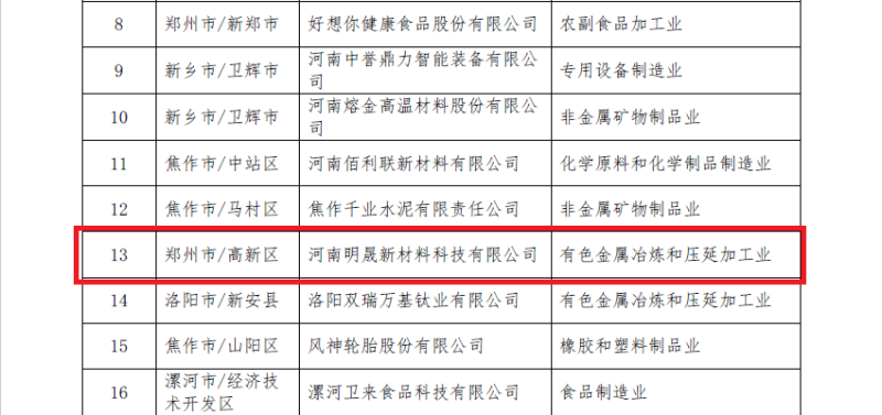 明泰铝业及子公司入选数字领航企业、中小企业数字化转型标杆名单