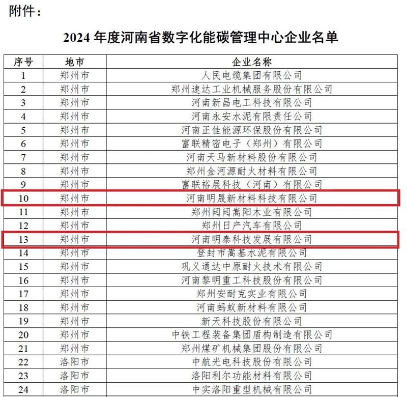 助力绿色发展！明泰科技、明晟新材入选全省数字化能碳管理中心