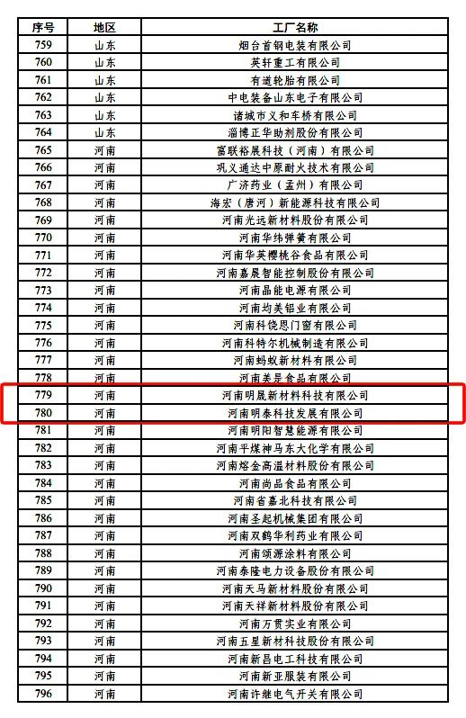 绿色制造再上新台阶，明泰铝业新添2家国家级绿色工厂